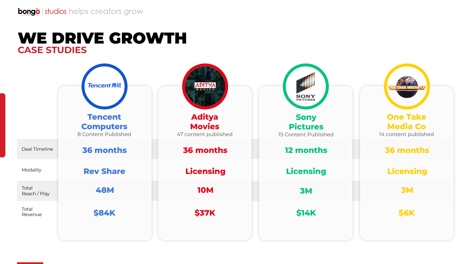 Case-Study_Drive-Growth.png